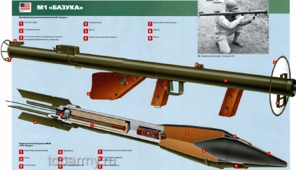 RPG rakéta-meghajtású gránát páncélököl M1, a legjobb hadsereg a világon Magyarországon háborús stratégia