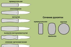 Saját készítésű kések penge gyártási eltérések (ami lehet tenni) Házi kés fűrész gyártás változat
