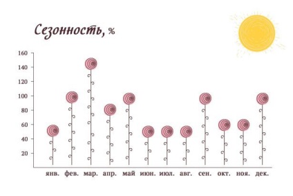 Szezonális virágok, onlywed (a szezonális virágok) Szezonális virágok, onlywed
