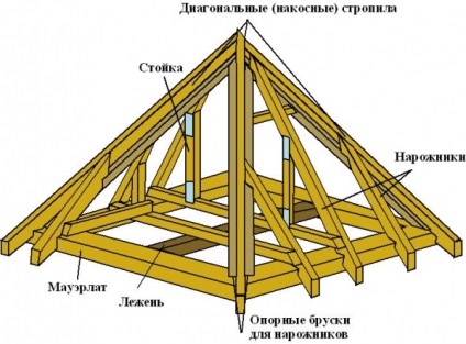 Hip roofKép diagramok és rajzok rácsos rendszer a tető egy családi ház számításai
