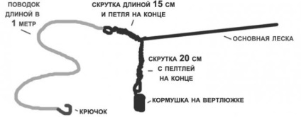 Tackles fogása csótány - úszó horgászat, feeder csali