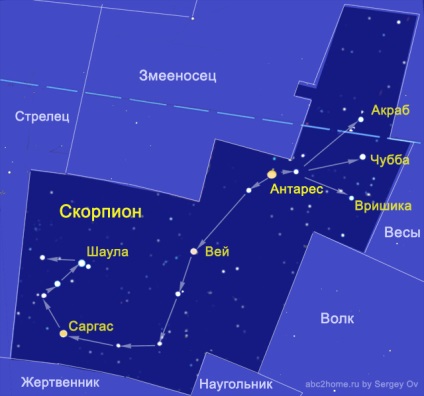 Сузір'я скорпіон, scorpius, десятий сузір'я зодіакальною групи