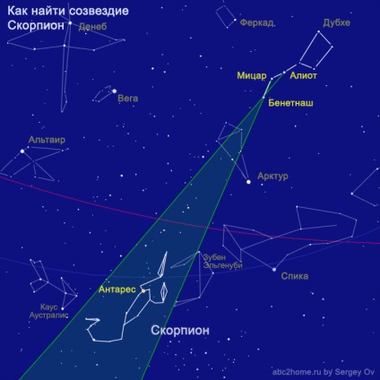 Сузір'я скорпіон, scorpius, десятий сузір'я зодіакальною групи