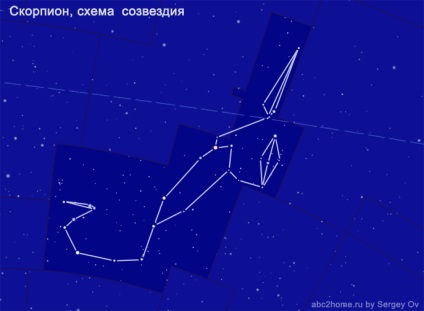 Сузір'я скорпіон, scorpius, десятий сузір'я зодіакальною групи