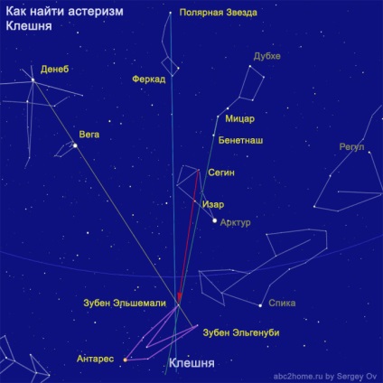 Сузір'я скорпіон, scorpius, десятий сузір'я зодіакальною групи