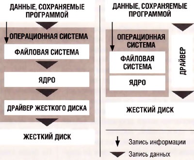 SSD meghajtók - szupergyors memóriát (adatsebesség GB) SSD meghajtók - ultragyors memória