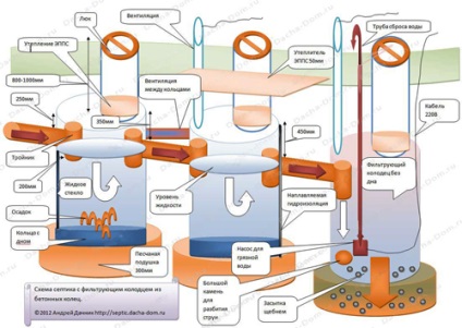 Építőipari szennyvíz kutak tervezése, számítása mennyiségi követelmények