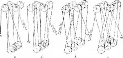 csigasor elrendezése