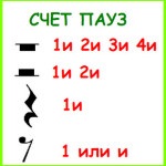 A lépést a zene lassú, mérsékelt és gyors (lassú) A lépést a zene lassú, mérsékelt és gyors