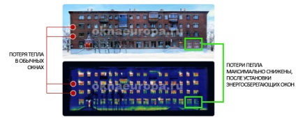 Meleg energiatakarékos ablakok, a cég európai Window