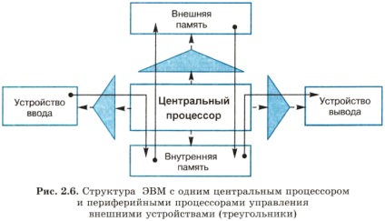 Lessons 25-26 (külső memória eszköz) Tanulságok 25-26