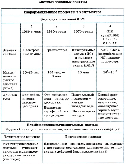 Tanulságok 25-26 (külső memória beviteli eszközök) Tanulságok 25-26