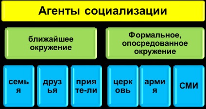 A tanulság a szociális tanulmányok 8. osztályba a társadalom formája az emberi tevékenység -