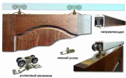 Belső ajtók készülék (berendezés belseje ajtók) A berendezés belső ajtók