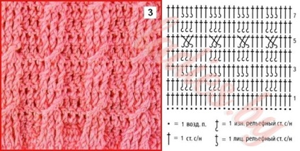 Patterns of kóc szalagokat és horog (sűrű) Minták zsinórra és fonat horog