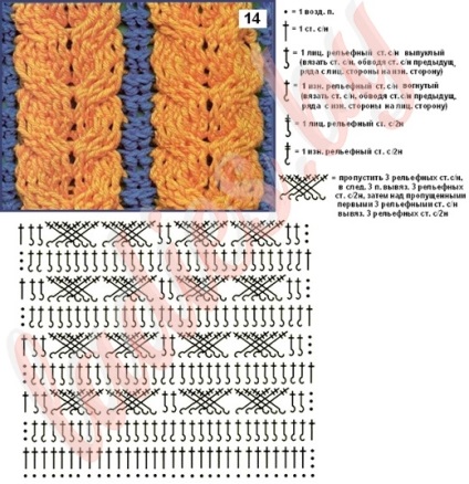 Patterns of kócok szalagokat és horog (fonható) Minták zsinórra és fonat horog
