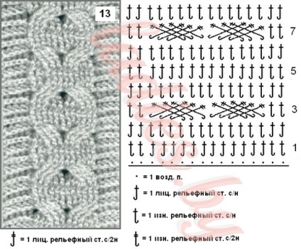 Patterns of kócok szalagokat és horog (variációk) Minták zsinórra és fonat horog