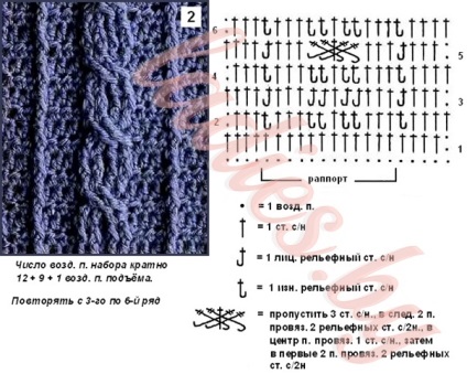 Patterns of kócok szalagokat és horog (művészeti) Minták zsinórra és fonat horog