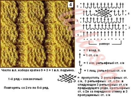 Minták a zsinór és a horog kócok (kötegek) Minták zsinórra és fonat horog