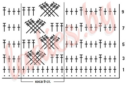 Patterns of kócok szalagokat és horog (módszerek) Minták zsinórra és fonat horog