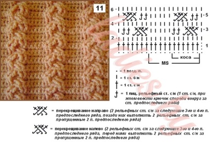 Patterns of kócok szalagokat és horog (pigtailek) Minták zsinórra és fonat horog
