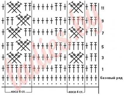 Patterns of kócok szalagokat és horog (gyűjtemény) Minták zsinórra és fonat horog