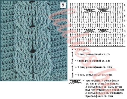 Patterns of kócok szalagokat és kampó (hook) Minták zsinórra és fonat horog