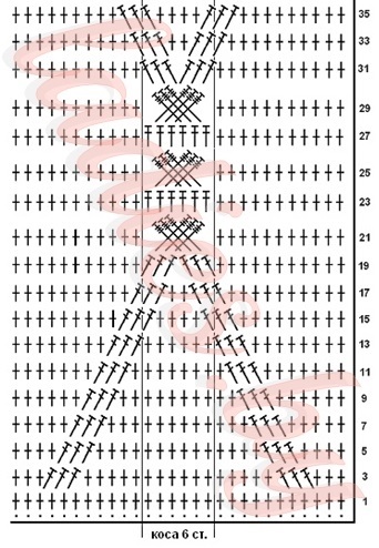Patterns of kócok szalagokat és horog (rendszer) Minták zsinórra és fonat horog
