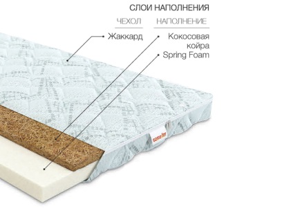 Kiválasztása futon és (ad a terméknek rugalmassága rugalmasság) Kiválasztása és futon