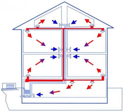 Az Air fűtéses családi ház szerelési útmutató rendszer a saját kezét, videó, ár, fotó