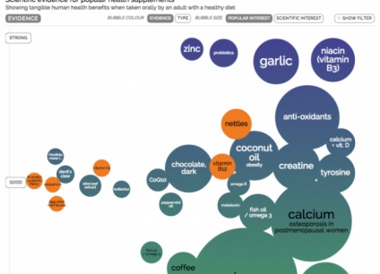 Egy pillantás a buborék diagram (chart) Egy pillantás a buborék grafikonok