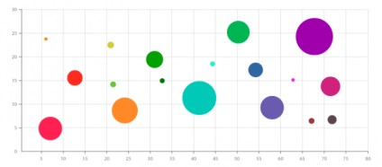 Egy pillantás a buborék diagram (buborék) Egy pillantás a buborék grafikonok