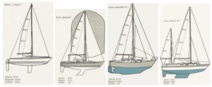 Yacht és a velük kapcsolatos információk - a forrása a jó hangulat