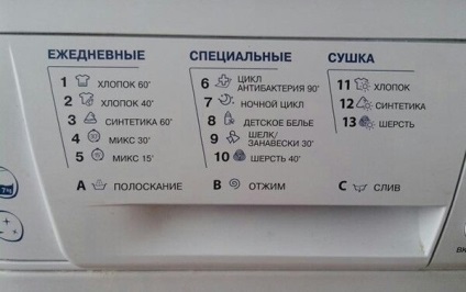 Значки і позначення на пральній машині