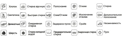 Az ikonok és szimbólumok a mosógépet