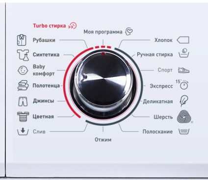 Az ikonok a mosógép Bosch szimbólumok és jelek, fonó- és mosási mód, öblítse le, és az Indesit
