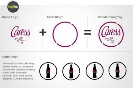 6 marketing alternatívák QR-kód (alternatívák) 6. Marketing alternatívák QR-kód