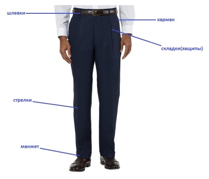Anatomy of a férfi öltöny