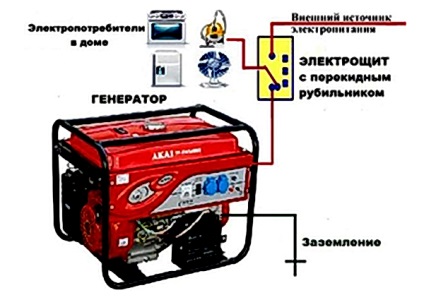 Automatikus juttatás bemenet (ABP)