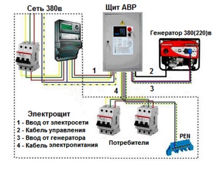 Automatikus juttatás bemenet (ABP)