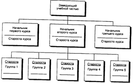 Departamentizatsiya és együttműködés - Bakanov g