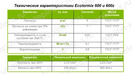 Ekotermiks funkciók értékelés (Ecotermix leírások) Ekotermiks leírások, vélemények