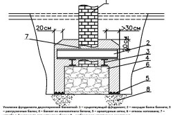 Hogyan és mit a cement a repedéseket az alapítvány