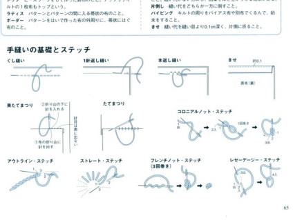Hogyan kell használni a japán folyóiratok - Fair Masters - kézzel készített, kézzel készített