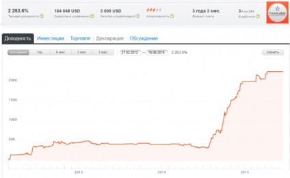 Hogyan lesz egy forex befektető a semmiből, forexlabor