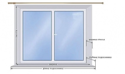 Hogyan mérjük PVC-ablakok - műanyag ablakok tett kézzel állt - lakás és villa - egyéb