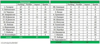 Új taktikát „mozdony”, hírek, FC „Mozdony” Budapesten