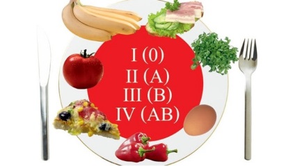 A megfelelő táplálkozás vércsoport diéta, a termékek listáját, az asztal