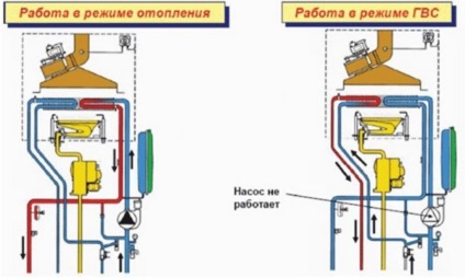 A működési elve a gázkazán és a különböző fűtőberendezések
