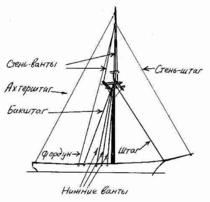 Állókötélzettel - a fregatt „csengő”